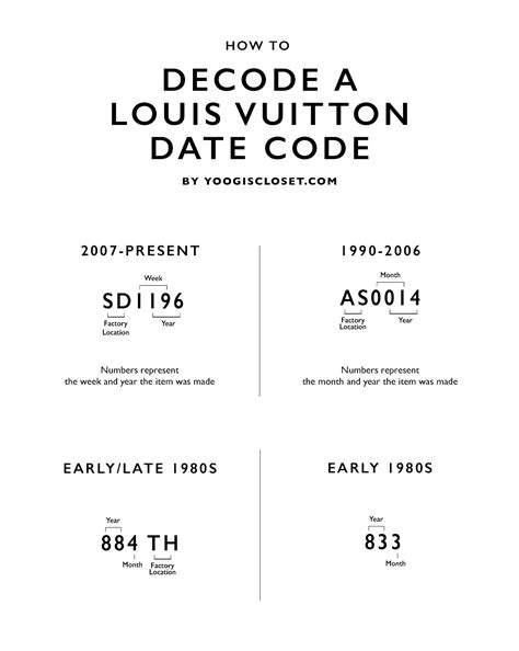 authentic louis vuitton date code font|Louis Vuitton date codes 2007.